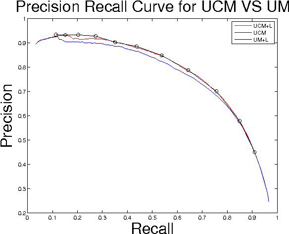 Figure 4 for Planar Ultrametric Rounding for Image Segmentation