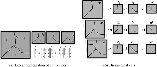 Figure 1 for Planar Ultrametric Rounding for Image Segmentation