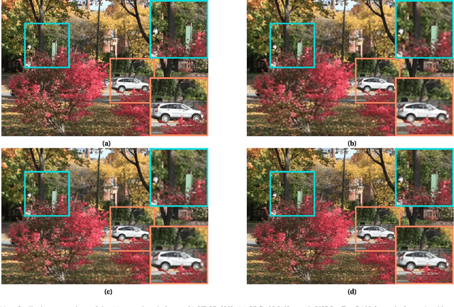 Figure 3 for Generative Adversarial Networks and Perceptual Losses for Video Super-Resolution