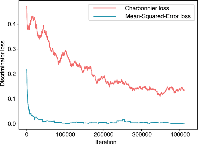 Figure 4 for Generative Adversarial Networks and Perceptual Losses for Video Super-Resolution