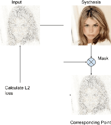Figure 4 for X-GANs: Image Reconstruction Made Easy for Extreme Cases