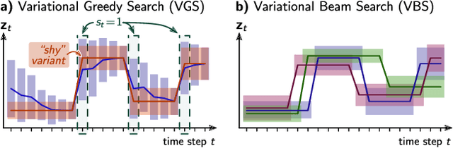 Figure 1 for Variational Beam Search for Online Learning with Distribution Shifts