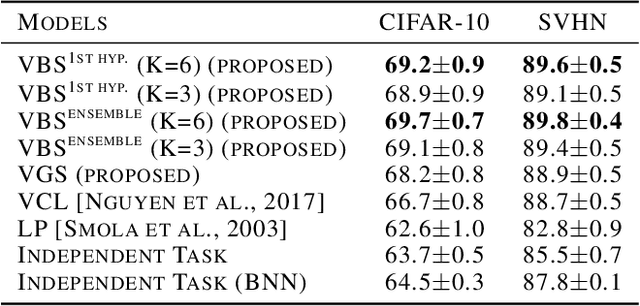 Figure 2 for Variational Beam Search for Online Learning with Distribution Shifts