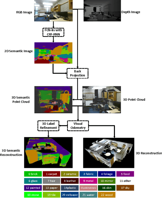 Figure 1 for A fully end-to-end deep learning approach for real-time simultaneous 3D reconstruction and material recognition