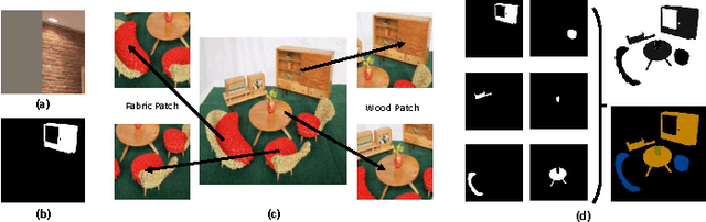 Figure 2 for A fully end-to-end deep learning approach for real-time simultaneous 3D reconstruction and material recognition