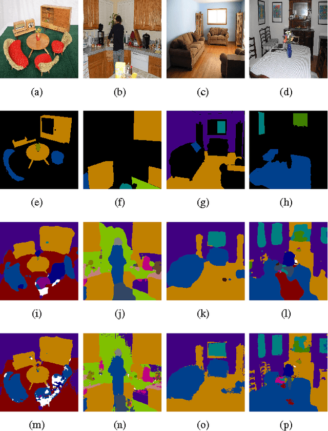 Figure 3 for A fully end-to-end deep learning approach for real-time simultaneous 3D reconstruction and material recognition