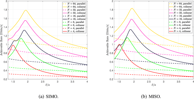 Figure 2 for Super-Wideband Massive MIMO