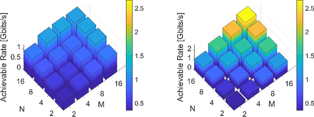 Figure 4 for Super-Wideband Massive MIMO