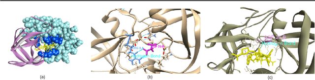 Figure 1 for Mitigating cold start problems in drug-target affinity prediction with interaction knowledge transferring