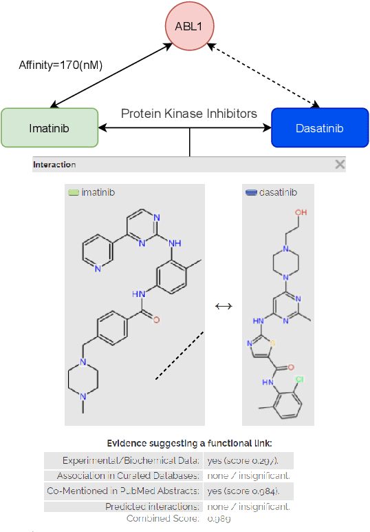 Figure 2 for Mitigating cold start problems in drug-target affinity prediction with interaction knowledge transferring