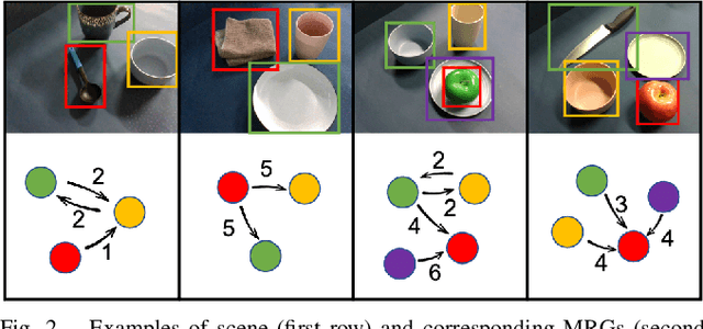 Figure 2 for Relationship Oriented Affordance Learning through Manipulation Graph Construction