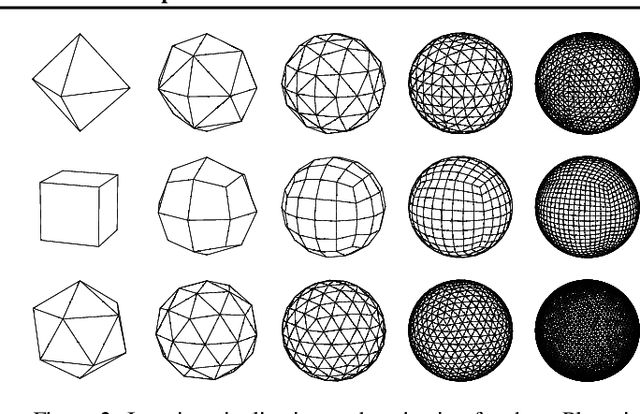 Figure 3 for Equivariant Networks for Pixelized Spheres