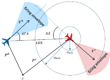 Figure 1 for Homotopy Based Reinforcement Learning with Maximum Entropy for Autonomous Air Combat