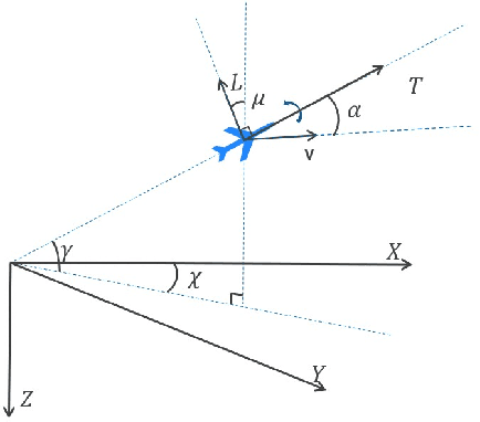 Figure 3 for Homotopy Based Reinforcement Learning with Maximum Entropy for Autonomous Air Combat