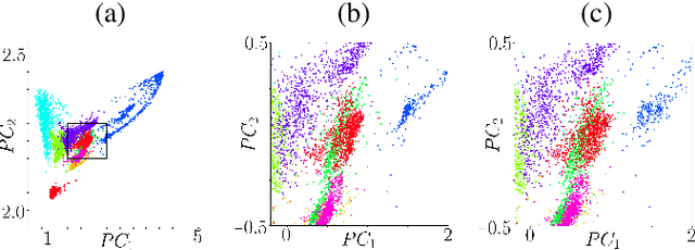 Figure 1 for Hyperspectral Data Augmentation