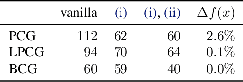 Figure 1 for Blended Conditional Gradients: the unconditioning of conditional gradients