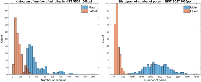 Figure 3 for End-to-End Pore Extraction and Matching in Latent Fingerprints: Going Beyond Minutiae