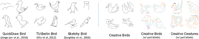 Figure 3 for Creative Sketch Generation