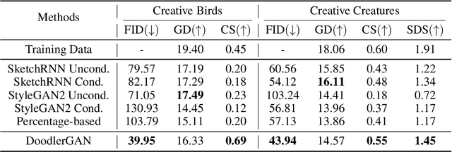 Figure 2 for Creative Sketch Generation