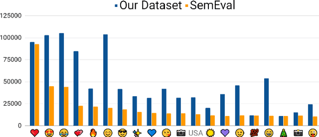 Figure 1 for A `Sourceful' Twist: Emoji Prediction Based on Sentiment, Hashtags and Application Source