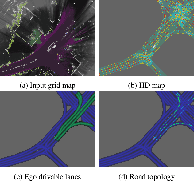 Figure 1 for Hierarchical Road Topology Learning for Urban Map-less Driving