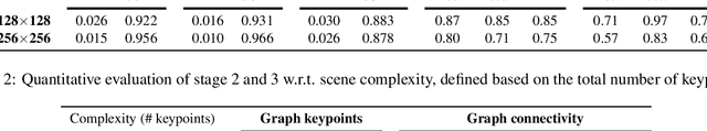 Figure 4 for Hierarchical Road Topology Learning for Urban Map-less Driving