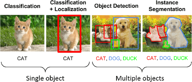 Figure 2 for Parkour Spot ID: Feature Matching in Satellite and Street view images using Deep Learning