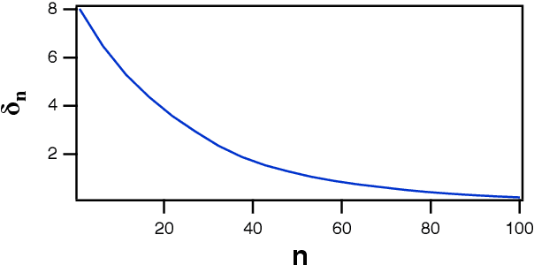 Figure 2 for Optimizing Memory in Reservoir Computers