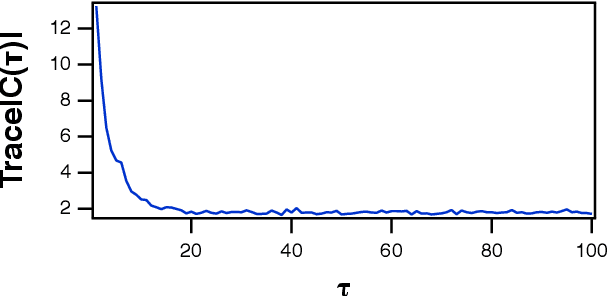 Figure 3 for Optimizing Memory in Reservoir Computers