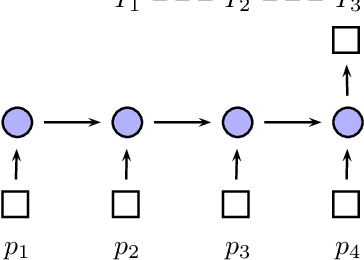 Figure 1 for Fine-grained Event Learning of Human-Object Interaction with LSTM-CRF