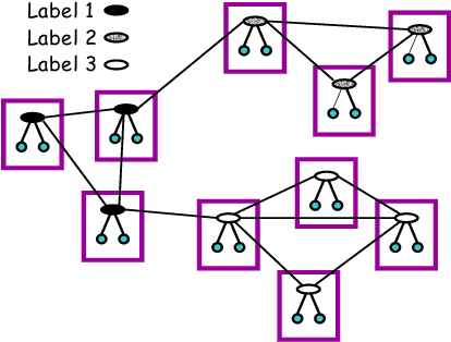 Figure 1 for Discriminative Probabilistic Models for Relational Data