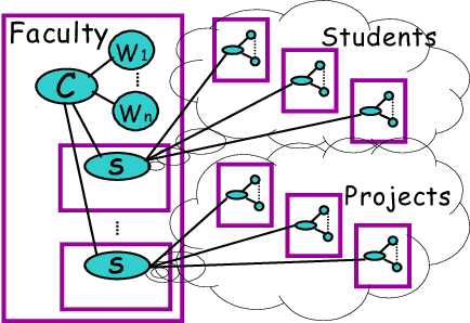 Figure 4 for Discriminative Probabilistic Models for Relational Data