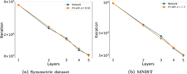 Figure 3 for Information Flow in Deep Neural Networks