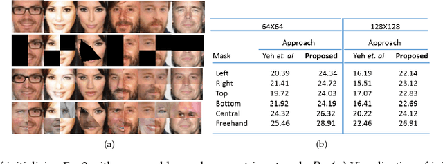 Figure 1 for Improved Techniques for GAN based Facial Inpainting