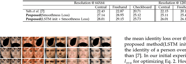 Figure 2 for Improved Techniques for GAN based Facial Inpainting
