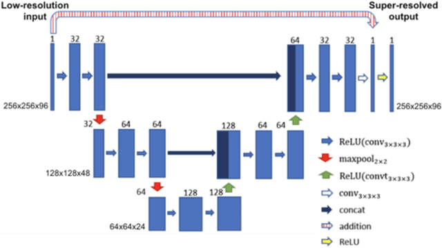 Figure 1 for Rapid Whole-Heart CMR with Single Volume Super-resolution