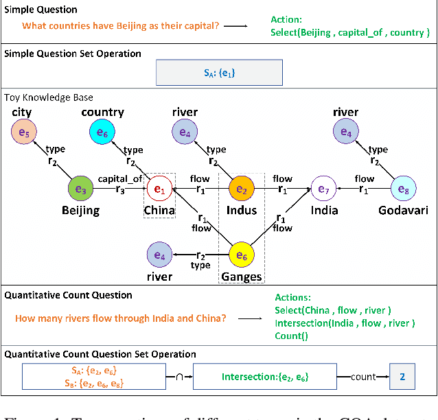 Figure 1 for Retrieve, Program, Repeat: Complex Knowledge Base Question Answering via Alternate Meta-learning