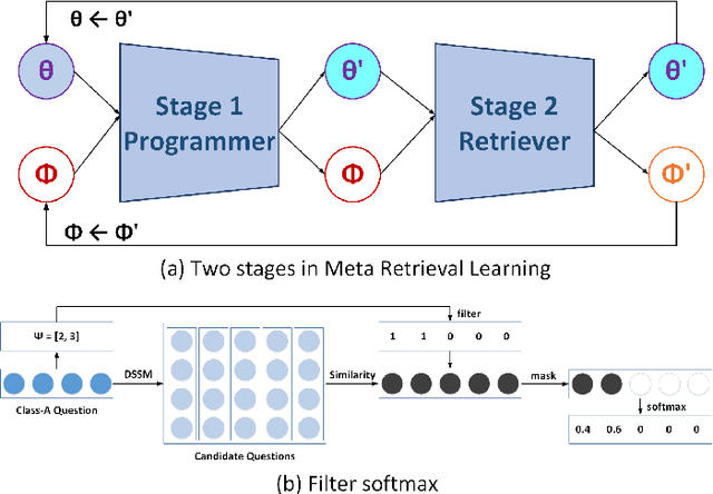 Figure 3 for Retrieve, Program, Repeat: Complex Knowledge Base Question Answering via Alternate Meta-learning