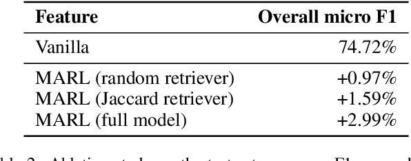 Figure 4 for Retrieve, Program, Repeat: Complex Knowledge Base Question Answering via Alternate Meta-learning