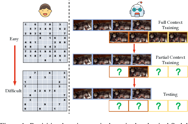 Figure 1 for Learning to Anticipate Future with Dynamic Context Removal