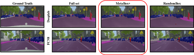 Figure 3 for MetaBox+: A new Region Based Active Learning Method for Semantic Segmentation using Priority Maps