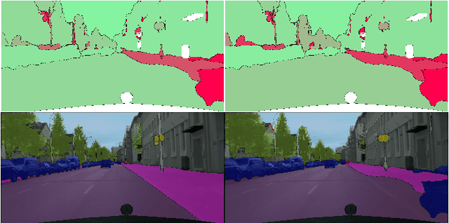 Figure 4 for MetaBox+: A new Region Based Active Learning Method for Semantic Segmentation using Priority Maps