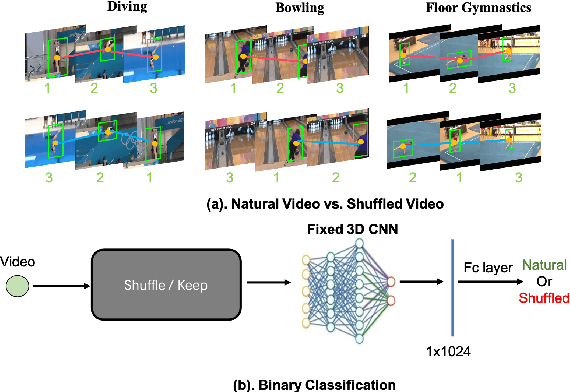 Figure 1 for Suppressing Static Visual Cues via Normalizing Flows for Self-Supervised Video Representation Learning
