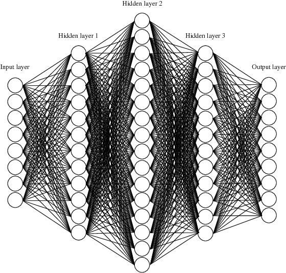 Figure 1 for Deep Learning Based Sphere Decoding