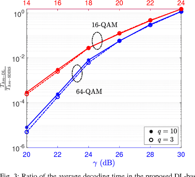 Figure 3 for Deep Learning Based Sphere Decoding