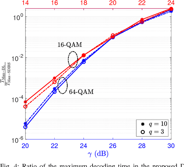 Figure 4 for Deep Learning Based Sphere Decoding