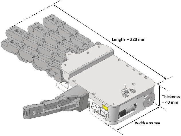 Figure 1 for Grasp Control of a Cable-Driven Robotic Hand Using a PVDF Slip Detection Sensor