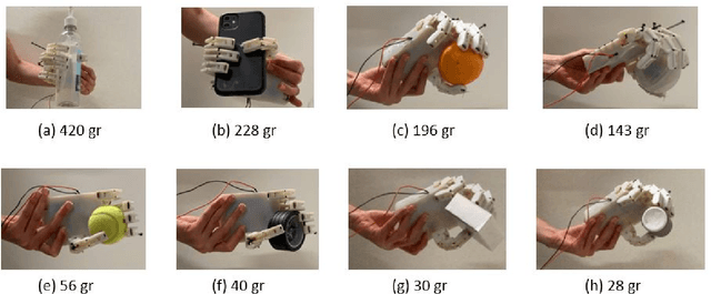 Figure 3 for Grasp Control of a Cable-Driven Robotic Hand Using a PVDF Slip Detection Sensor