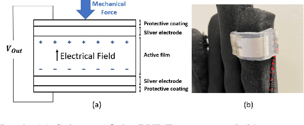 Figure 4 for Grasp Control of a Cable-Driven Robotic Hand Using a PVDF Slip Detection Sensor