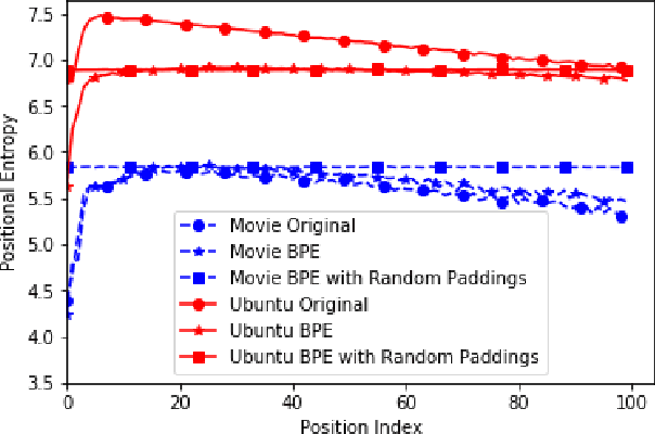 Figure 1 for DLGNet: A Transformer-based Model for Dialogue Response Generation